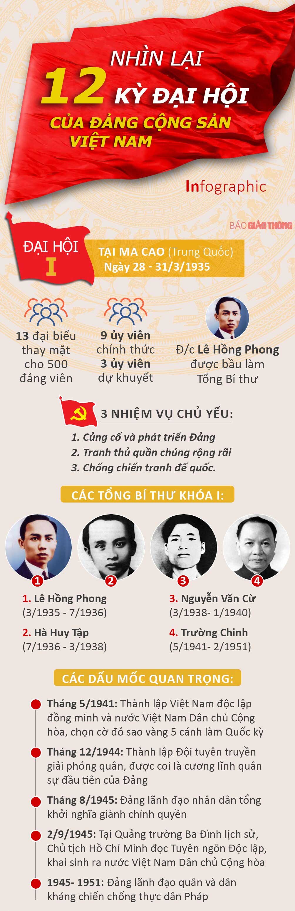 Nhìn lại 12 kỳ Đại hội của Đảng Cộng sản Việt Nam - 1
